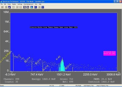 Llanite Gamma Scan (NORM)