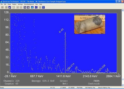 Mt. Rushmore Core Sample and Spectrum