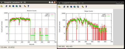 Screen shot from real live test of standard counter, with activation of silver foil after 320 sec, then background.
