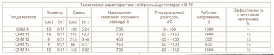 b10 data