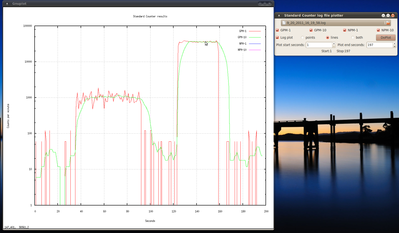 Screenshot of sample file, no neutrons counted in this one