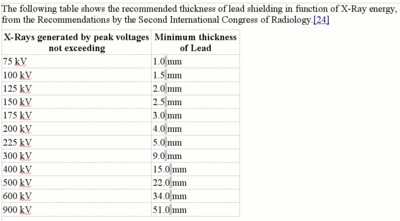 X ray shielding from a medical reference.