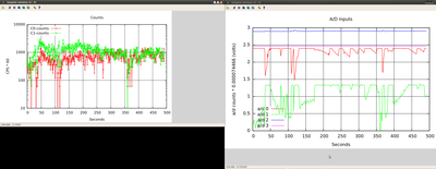 Not in the 4d dataset, oops
