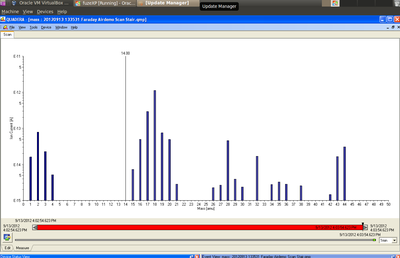 Mass spectrum of main system.