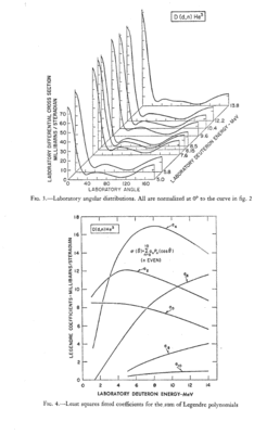 From "Progress in Fast Neutron Physics"