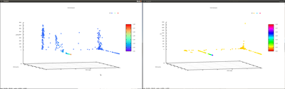 Raw data on the left, normalized by power on the right.