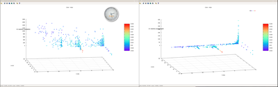 Raw and Q plots
