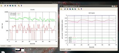 A litte data on the second run.  First one was just to make it hot so I could pump out contamination.