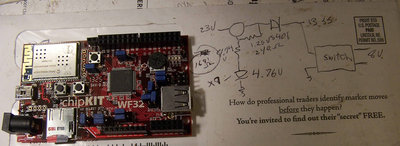 Server board and schiz