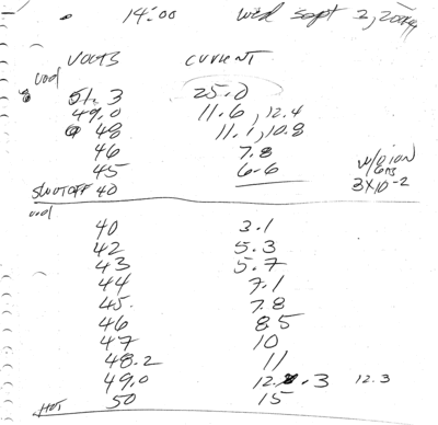 Really raw hand-taken data, no ion source