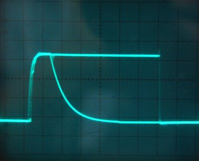 input signal and output of peak detector (10us/div)