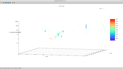 Logged (logarithmic) Q plot of same data, only Z axis logged