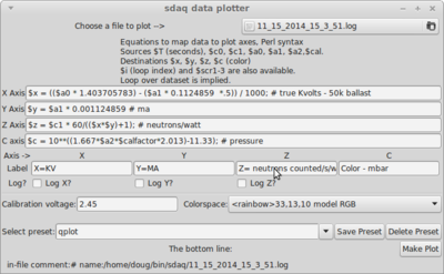 For Q plots