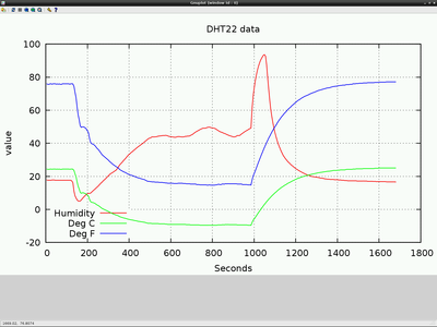Screenshot from the pi (scrot) of gnuplot 4.6 running there.