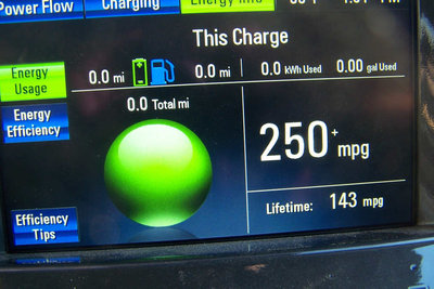 Lifetime since early Oct, 2011