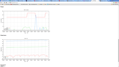 Testing the final (for now) sensors - water flow.