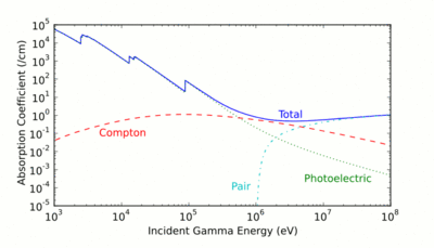 Pb-gamma.gif (15.76 KiB) Viewed 27190 times We have plenty for 50kv, but...