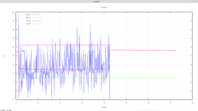 After ion current added.