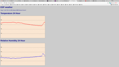 Served from an ESP using svg graphics and a rolling data buffer.