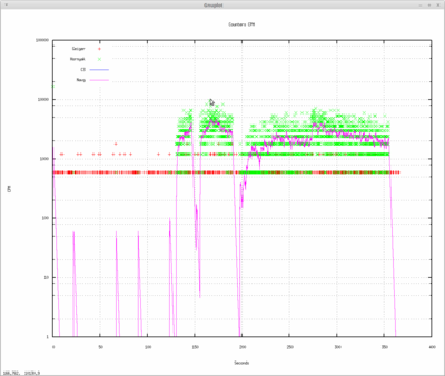 Our radiation plot.