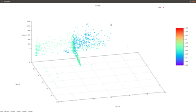 PlotD raw plot as scatter plot