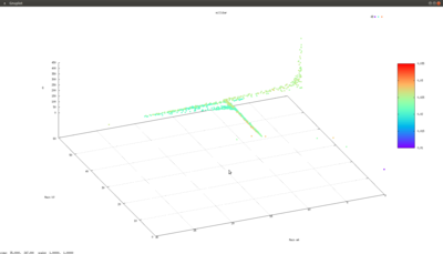PlotD Q plot (arb units for Q)