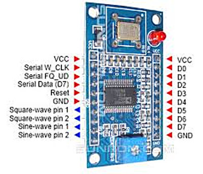 Module.  The put the pinouts on the bottom!  Gheesh.
