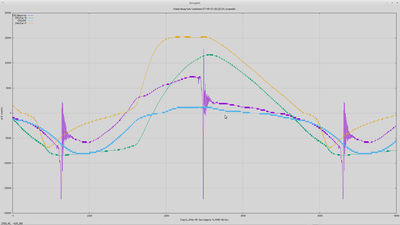 gnuplot of roughly the same stuff (can't hit two buttons at once, but I try)