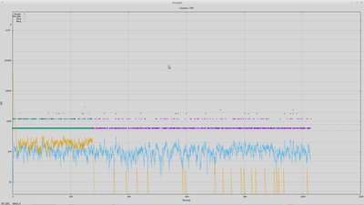 Some data in the db for this one.