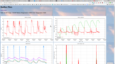 Plot of a week of data (part of the LAN of things)