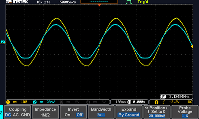 scope input and output