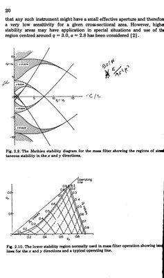 Stability maps