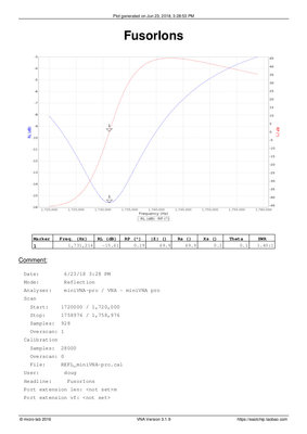 Ions, higher pressure