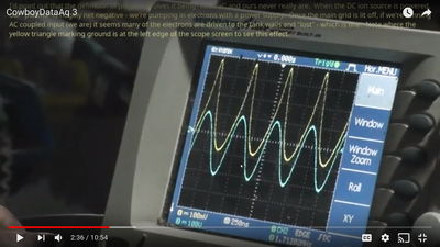Note "bunching" of positive peaks on probe channel
