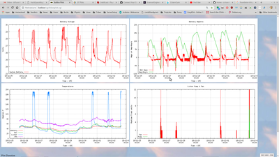 errors are a very sensitive function of temperature here....silly but bad