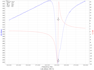 Narrow sweep, otherwise the same conditions