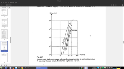 Note millions neutrons per microamp kinds of output