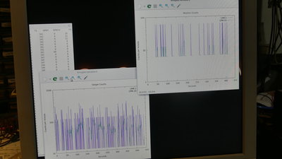 Our background counts of neutrons and geiger counter.  Just for later comparison.  Pleasently, the geiger count didn't go up much with the fusor running - we're not gonna die (from that).