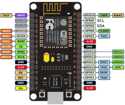 Pinouts for the larger format dev module
