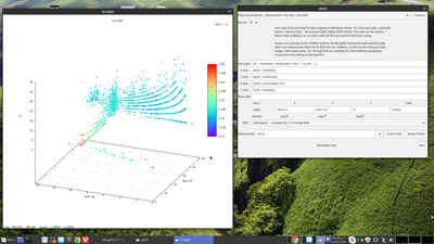 4 d rotatable plot (Q axis arbitrary units)
