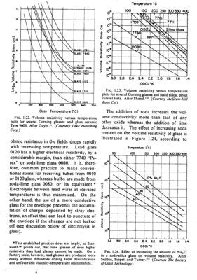 Bulk resistance of glass alloys