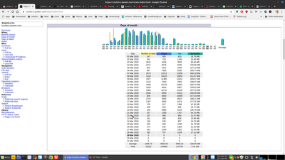 Hmm, the Chinese were downloading this over and over?  Scraping practice for noob hackers?