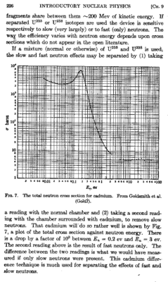 Cd cross section, log plot