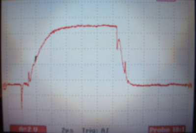 HO2-Ground (2 volts per division)