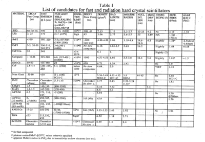 Scint Table, part 1