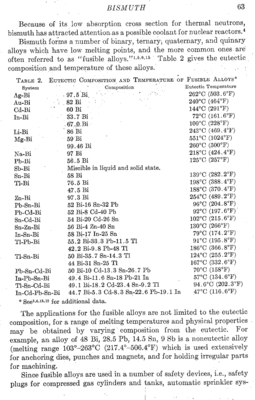Bi Alloys table