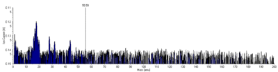 Mass spec showing noise floor