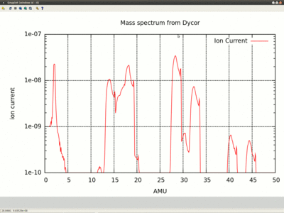 Plot from linux software I'm working on now