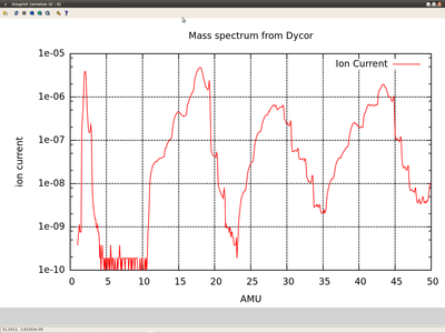 Mass spec output
