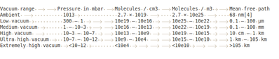 Board doesn't do tables well, had to make one and do a screenshot...click to expand
